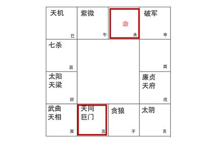 巨門在午|中州派论巨门星在子午守命宫，内敛与疑忌的关系 – 紫。